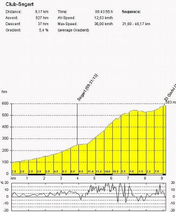garbi-por-segart-(coeficiente apm 130)
